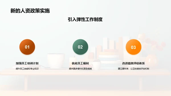 人资管理年度回顾与展望
