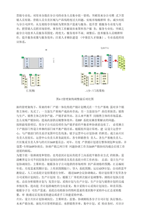 ERP支持下的TW通威股份公司产销计划管理