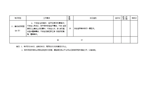 “平安景区”创建评分细则