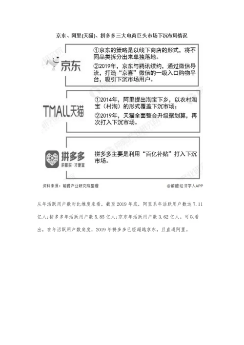 中国网络零售行业市场现状及竞争格局分析-天猫、京东市场份额保持稳定.docx