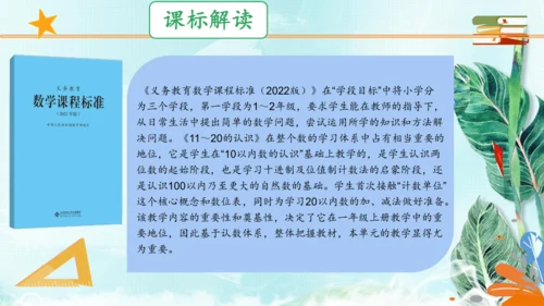 人教版一年级数学上册《排队问题》公开课说课课件(共25张PPT)