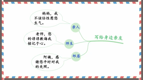 第七单元习作写信-（教学课件）-2024-2025学年语文四年级上册（统编版）