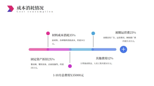 简约大气经营分析工作思路汇报总结通用PPT模板