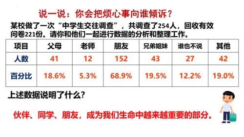 【新课标】4.1 和朋友在一起  课件（25张ppt）