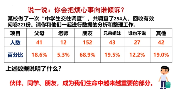 【新课标】4.1 和朋友在一起  课件（25张ppt）