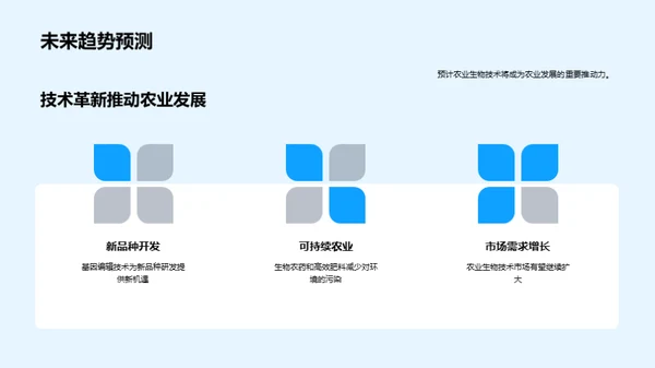 农业生物技术揭秘