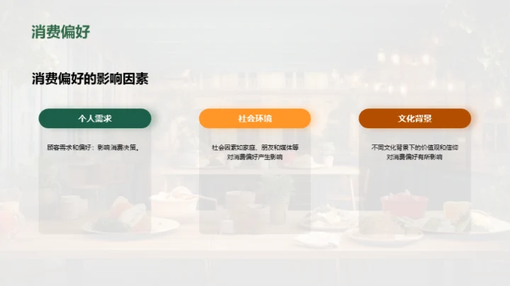 餐厅顾客消费分析