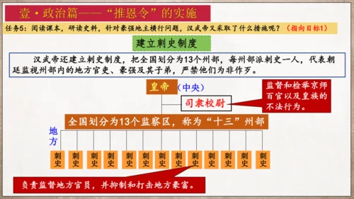 第12课汉武帝巩固大一统王朝  课件