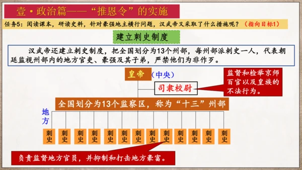 第12课汉武帝巩固大一统王朝  课件