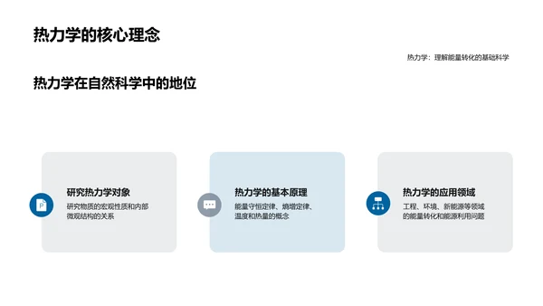 理解热力学基本原理PPT模板