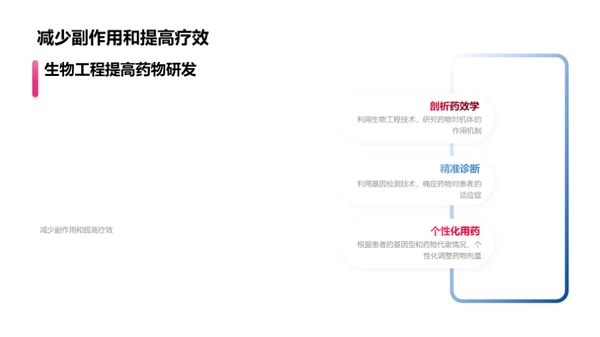 商务风生物医疗教学课件PPT模板