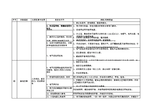 化工项目施工风险识别与控制措施