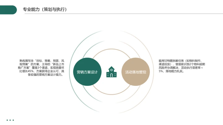 工商管理专业大学生求职个人能力综合展示职业生涯规划PPT模版