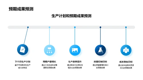 生产力驱动未来