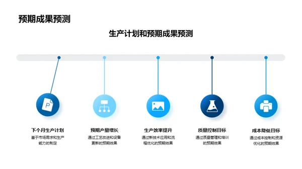 生产力驱动未来