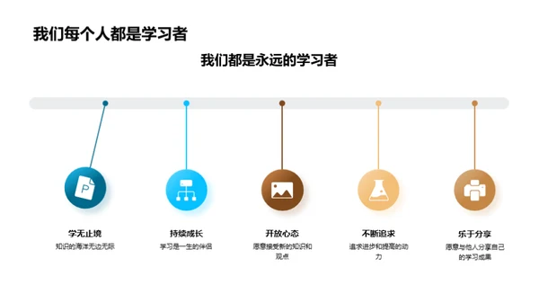 团队合作的学习旅程