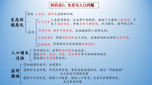 第六单元 走向和平发展的世界  单元复习课件