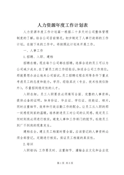 人力资源年度工作计划表.docx