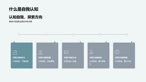 职业规划与自我认知