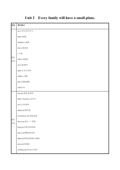 外研版七年级下册M4U2教案