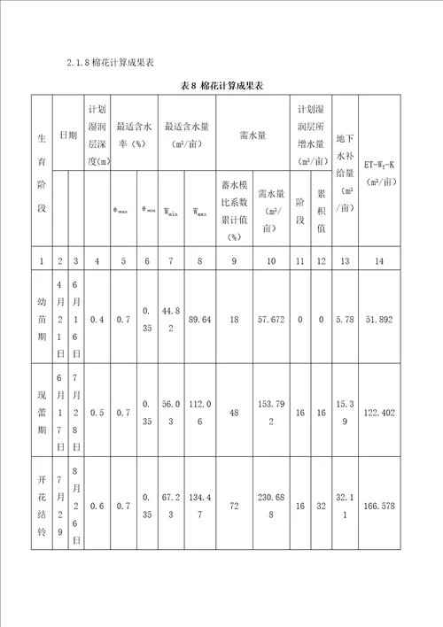 灌溉排水工程设计