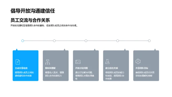 卓越团队构建之道