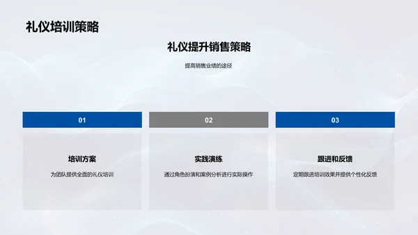 商务礼仪提升销售PPT模板
