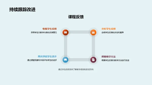 美术教学创新导向