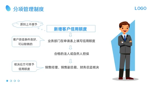 蓝色卡通应收账款管理培训PPT模板宣传PPT动态PPT