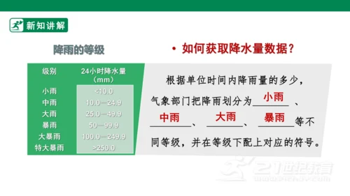 3.3 降水的变化与分布(21世纪)