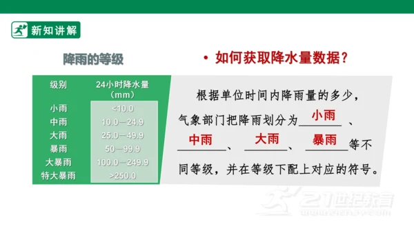 3.3 降水的变化与分布(21世纪)