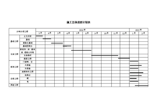 房建工程初步施工组织计划