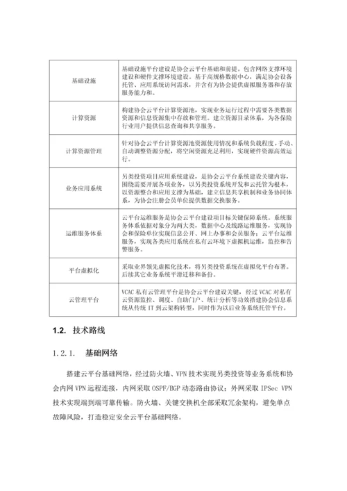 保险企业私有云平台实施专业方案.docx