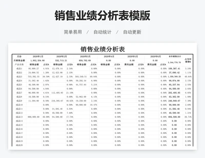 销售业绩分析表模版