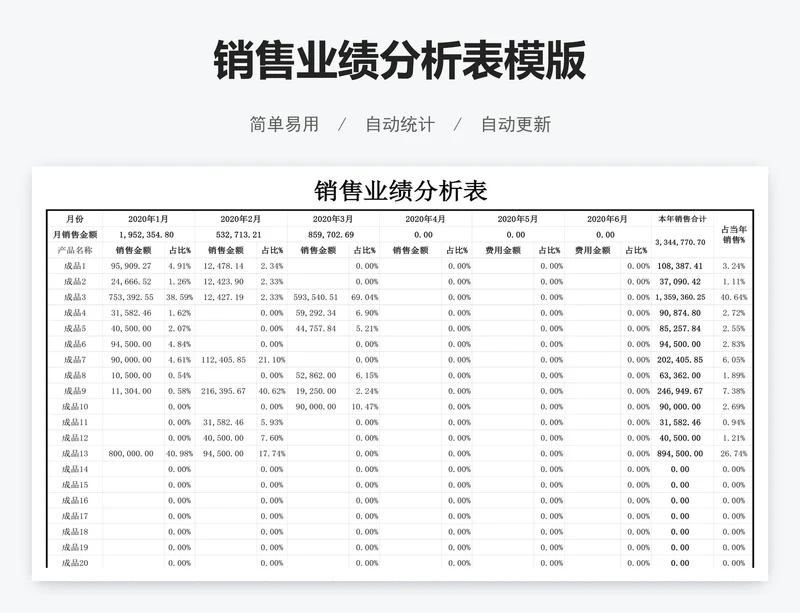 销售业绩分析表模版