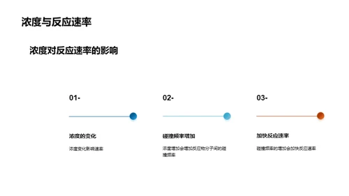 化学反应速率的影响因素