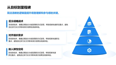 从目标到里程碑-项目目标PPT