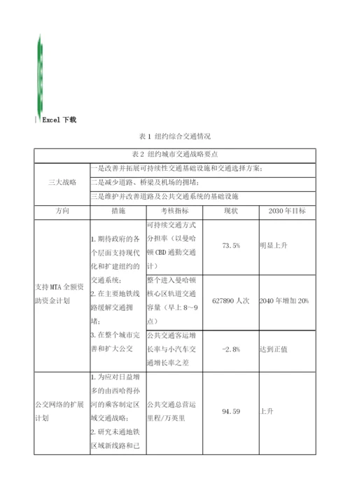 全球城市交通发展战略和新趋势及对广州的启示.docx