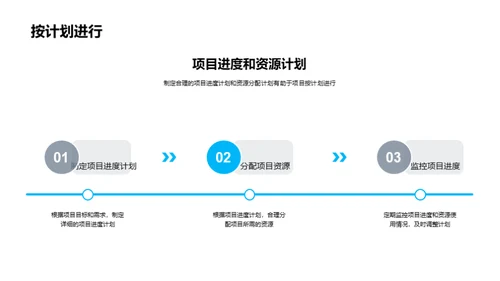 项目管理基础培训