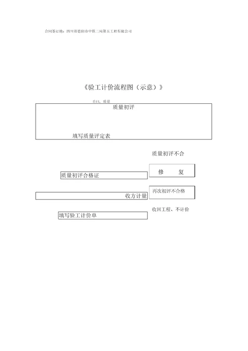 中铁二局五公司劳务承包合同范本