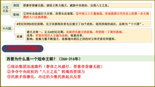 第四单元 三国两晋南北朝时期：政权分立与民族交融 复习课件