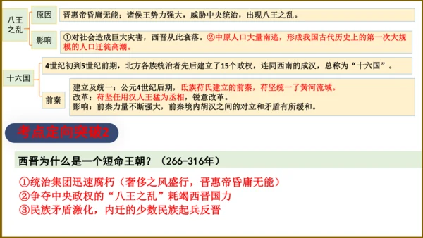 第四单元 三国两晋南北朝时期：政权分立与民族交融 复习课件