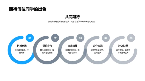 高二学生的成长路径