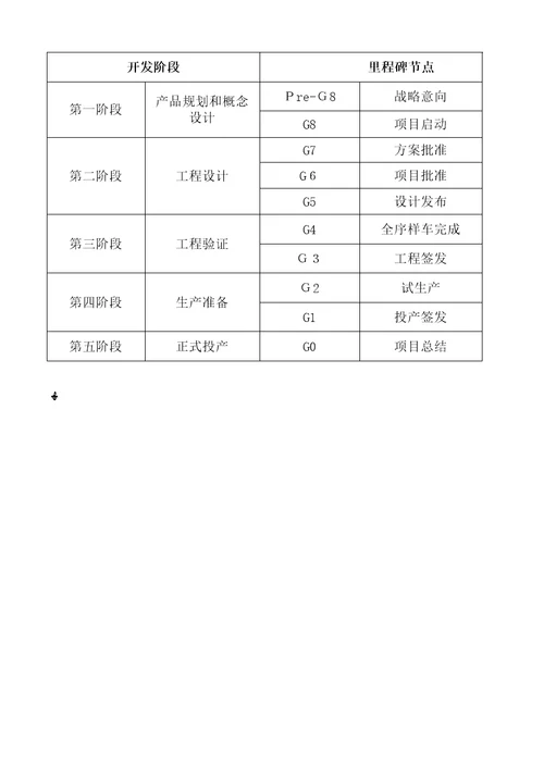 2整车研发流程架构说明