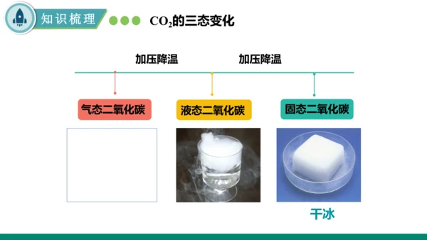 6.2碳的氧化物第一课时 二氧化碳 课件(共35张PPT)---九年级化学人教版（2024）上册