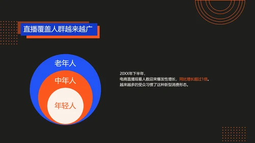 商务风电商直播渐变风蓝色红色PPT套装