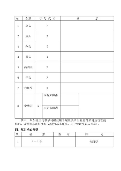 螺丝装配知识