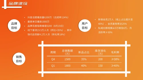 橙色潮流风营销报告PPT模板