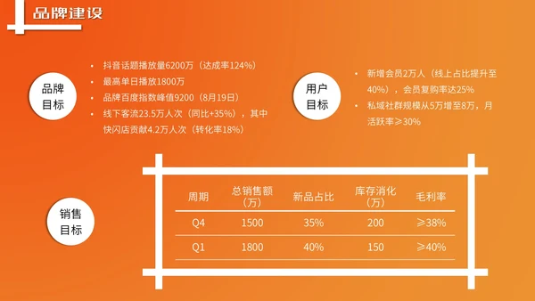 橙色潮流风营销报告PPT模板
