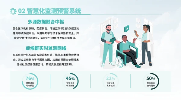 蓝绿色插画风健全公共卫生应急管理体系PPT模板